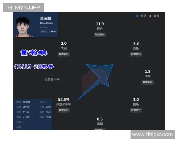 CBA球队赛季数据分析与战绩评估全面解读 CBA球队赛季数据分析与战绩评估全面解读