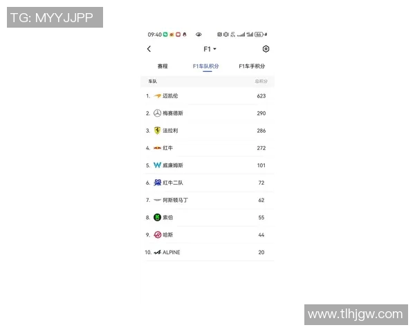 F1赛事最新积分榜更新及车队排名变化分析 F1赛事最新积分榜更新及车队排名变化分析