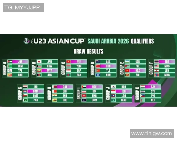 亚洲足球世界杯预选赛晋级形势分析各队竞争态势及前景展望 亚洲足球世界杯预选赛晋级形势分析各队竞争态势及前景展望