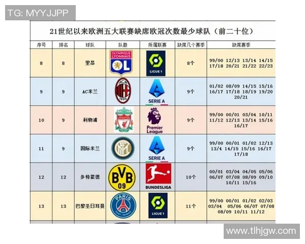 五大联赛积分榜激烈竞争各队争冠形势分析及前景预测 五大联赛积分榜激烈竞争各队争冠形势分析及前景预测