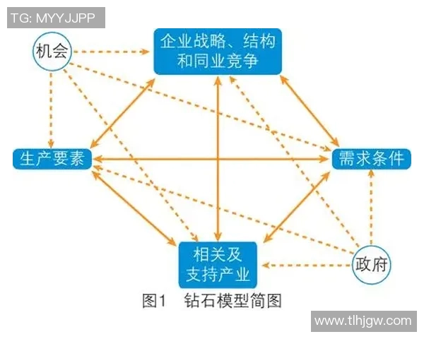 基于足球门将扑救习惯动作分析与失误预测模型研究 基于足球门将扑救习惯动作分析与失误预测模型研究