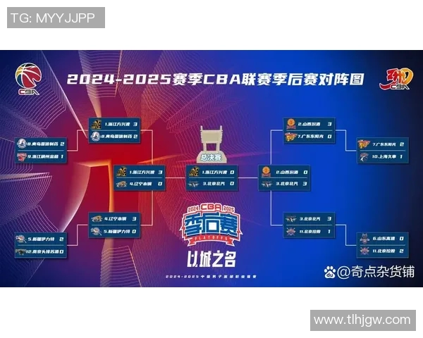 CBA赛季关键比赛战术调整分析及其对球队表现的影响评估 CBA赛季关键比赛战术调整分析及其对球队表现的影响评估
