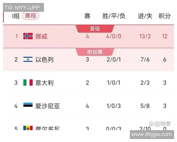 世界杯最新消息:预选赛冷门频出