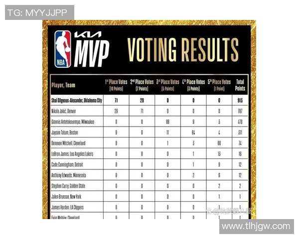 NBA赛季MVP热门人选深度解析