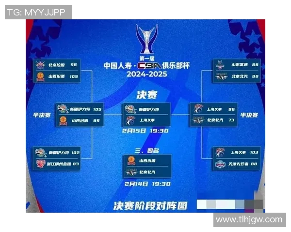 CBA球队实力对比及冠军争夺预测