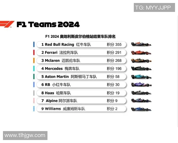 F1赛事积分榜及车队排名更新 F1赛事积分榜及车队排名更新