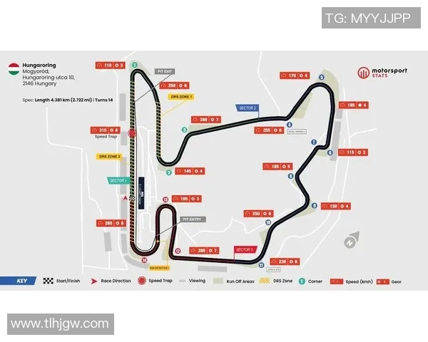 F1赛季关键赛道难点分析