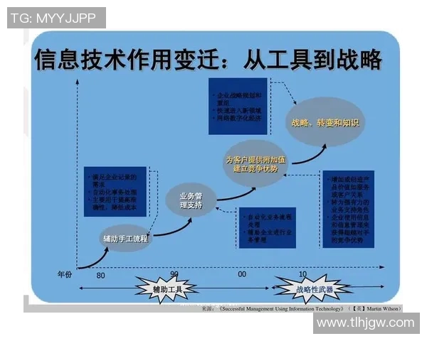 三分王胜率预测解析数据模型如何揭示未来趋势